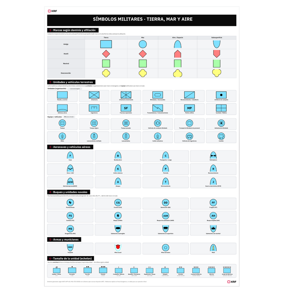 Military Symbols Quick Reference Poster - 59,4 x 84,1 cm