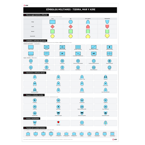 Military Symbols Quick Reference Poster - 59,4 x 84,1 cm